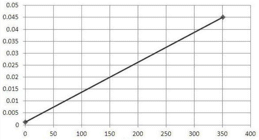 A stable uric acid detection kit