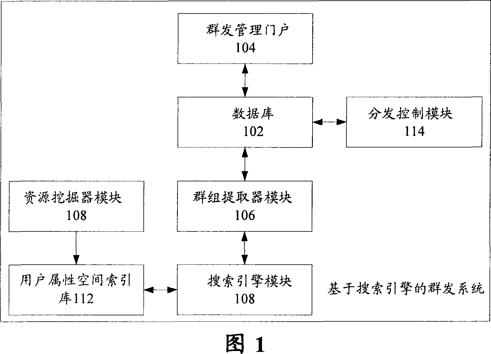 Group transmitting system and method based on search engine