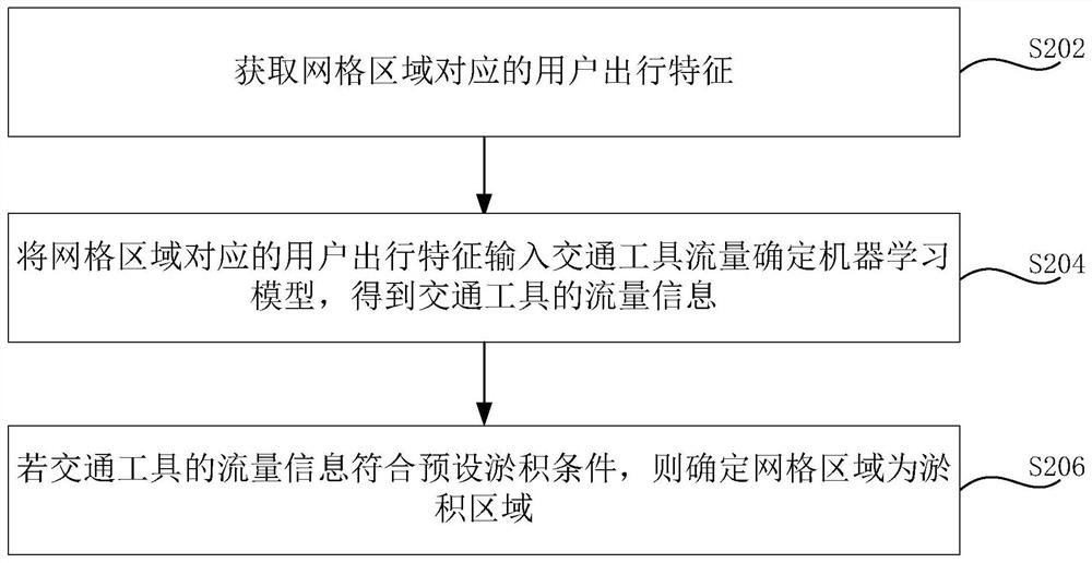 Determination method and device for silting area, and vehicle scheduling method and device