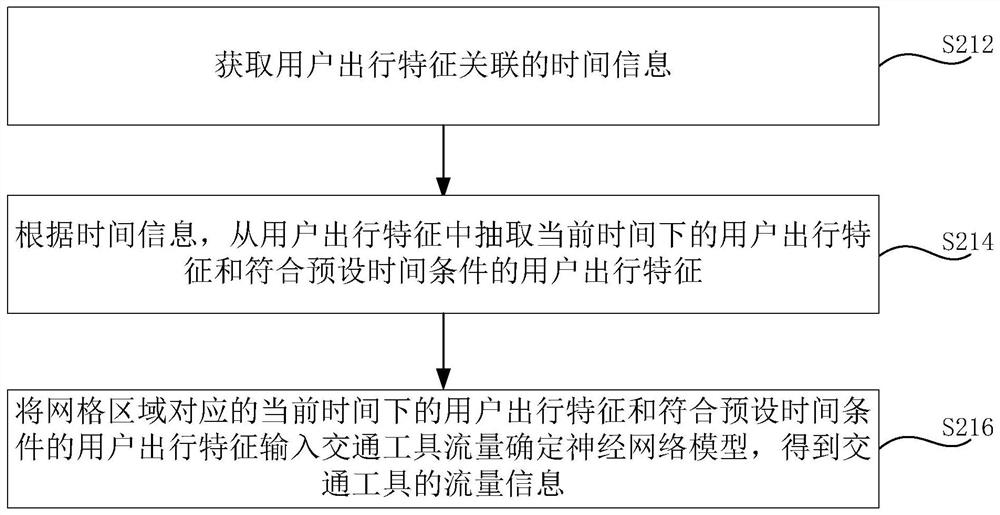 Determination method and device for silting area, and vehicle scheduling method and device