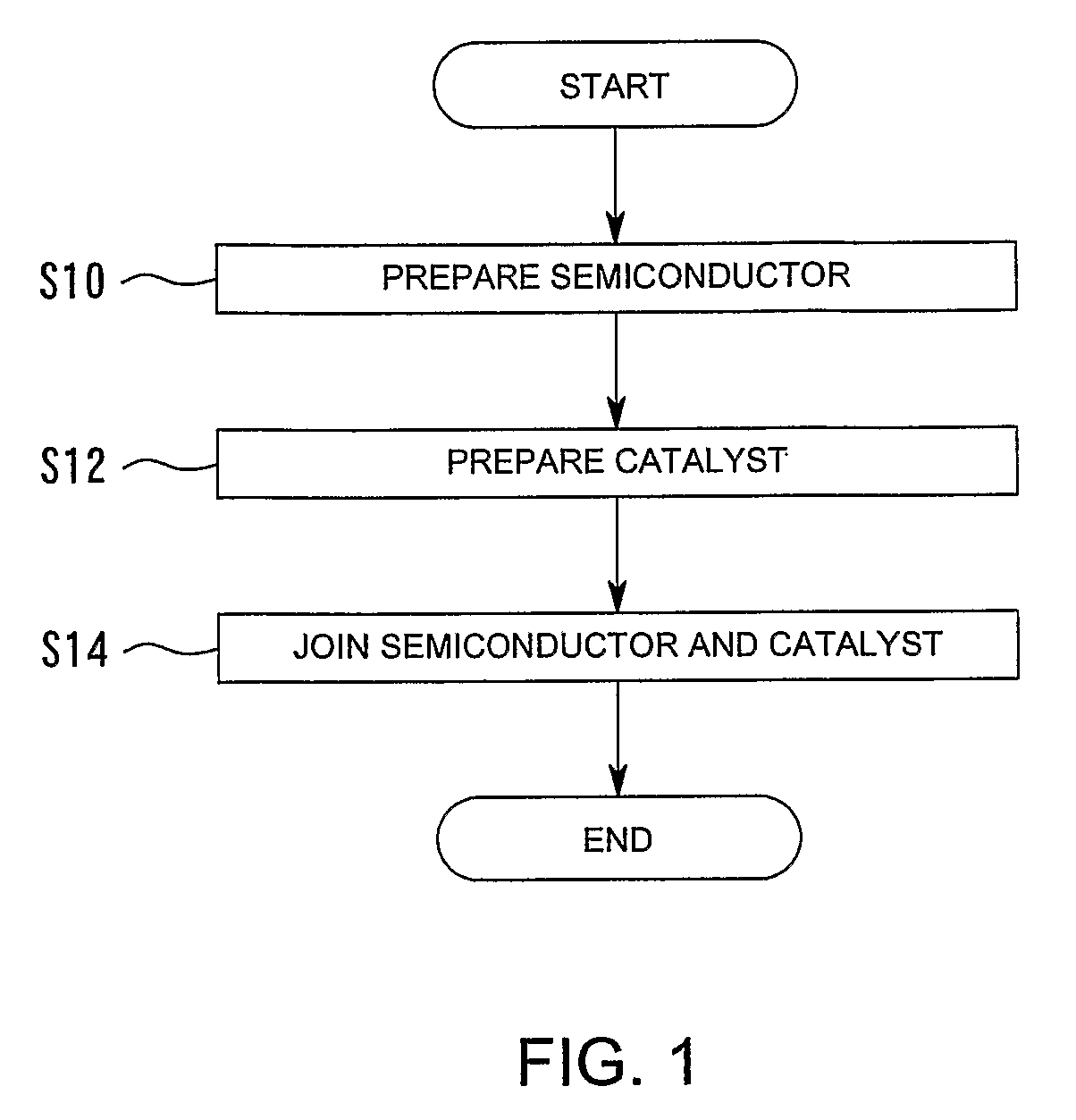 Photocatalyst and reducing catalyst using the same