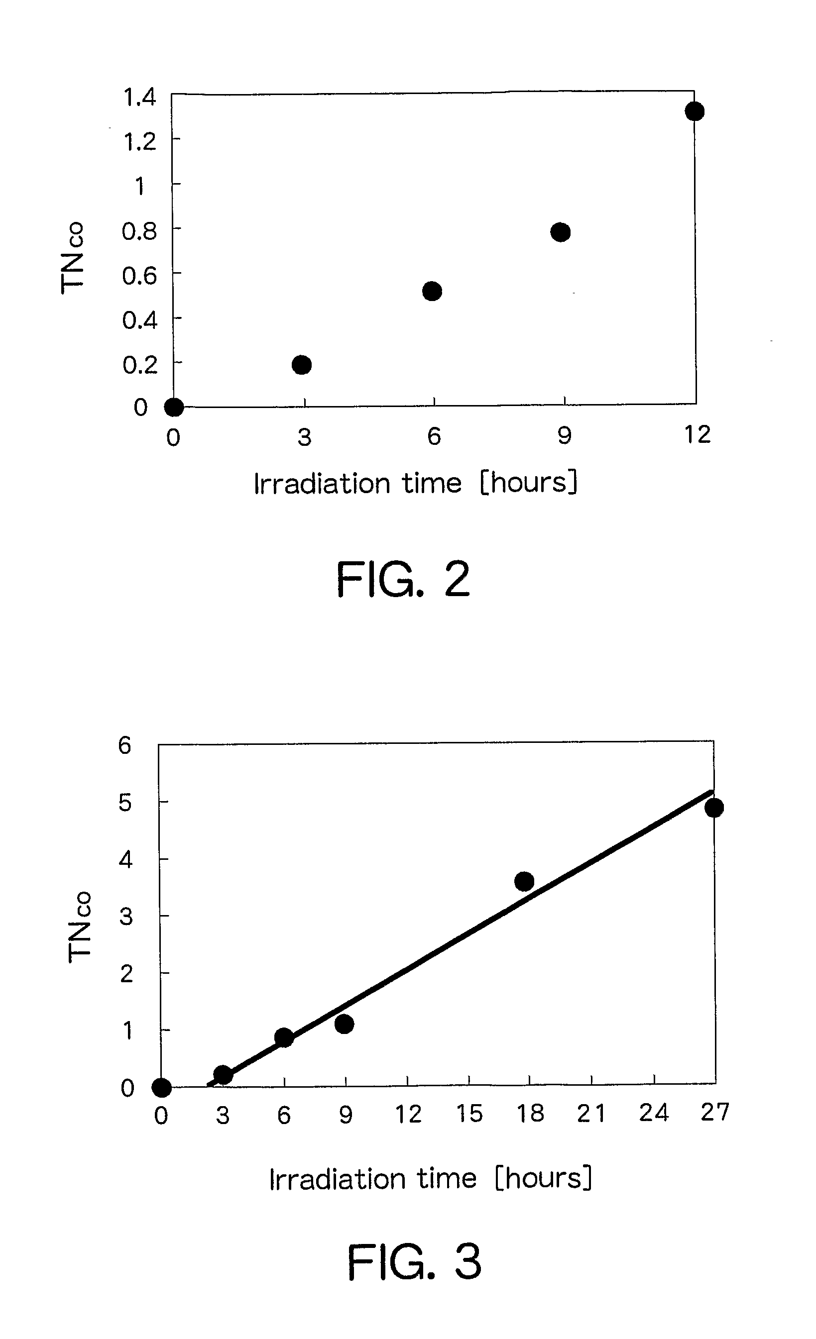 Photocatalyst and reducing catalyst using the same