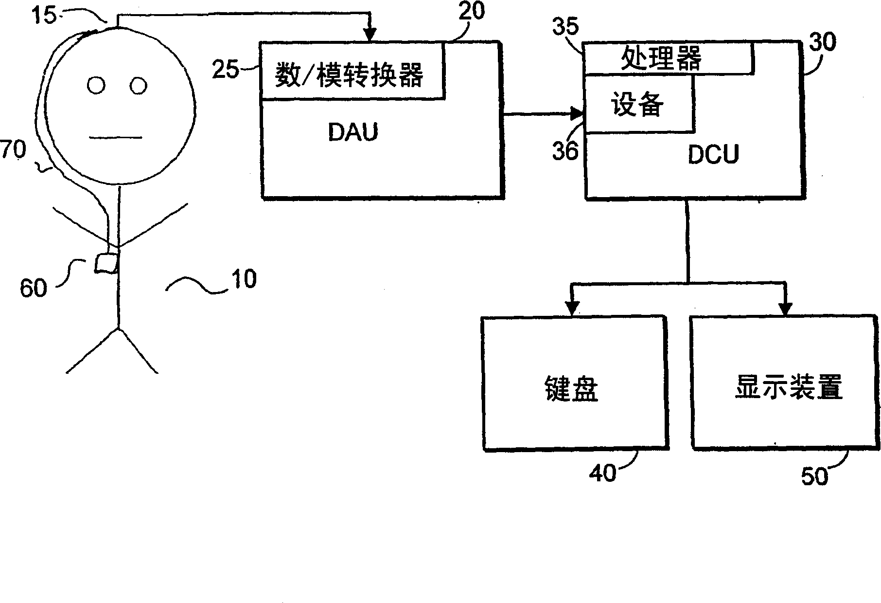 System and method of prediction of response to neurological treatment using the electroencephalogram