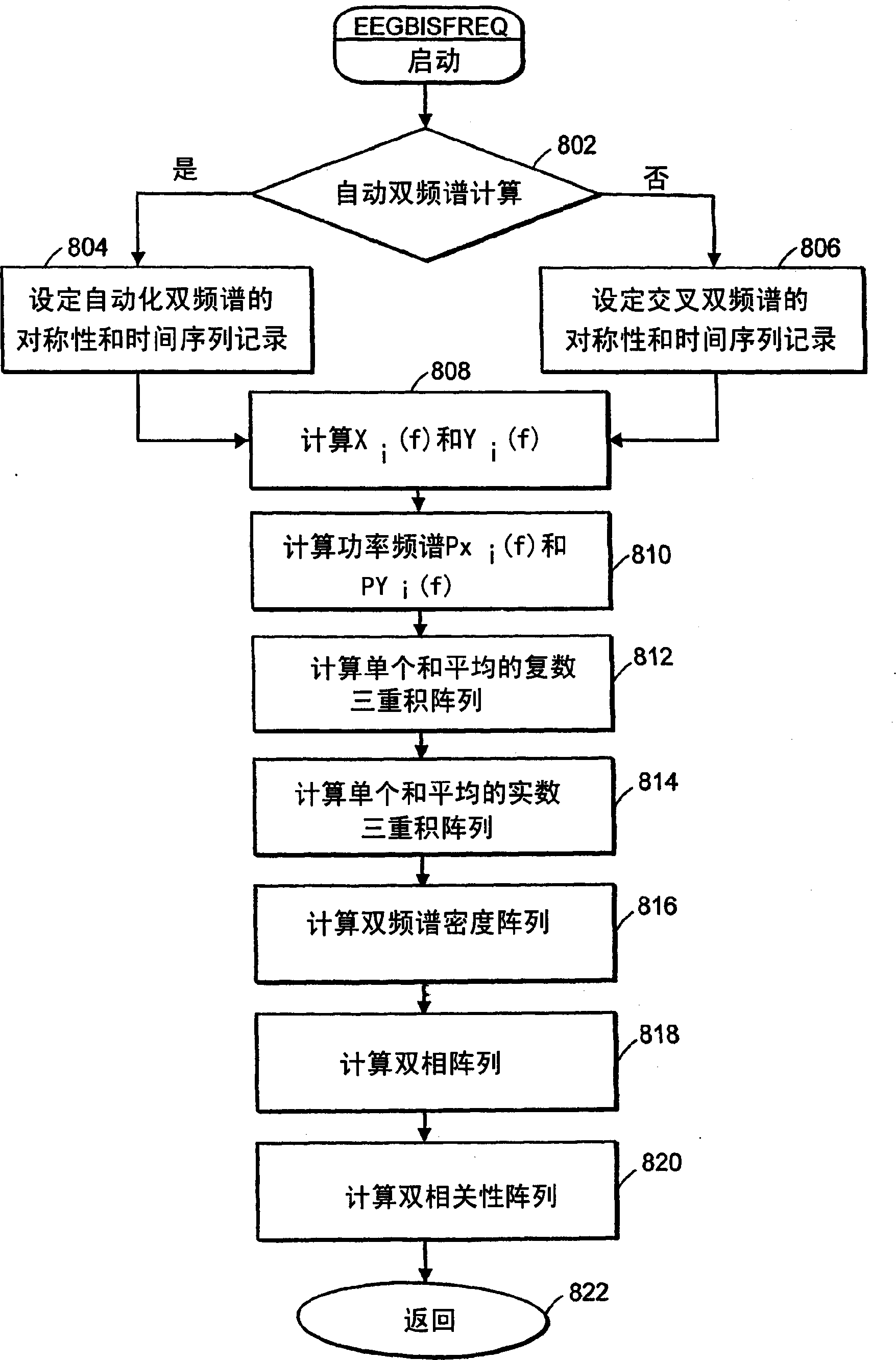 System and method of prediction of response to neurological treatment using the electroencephalogram