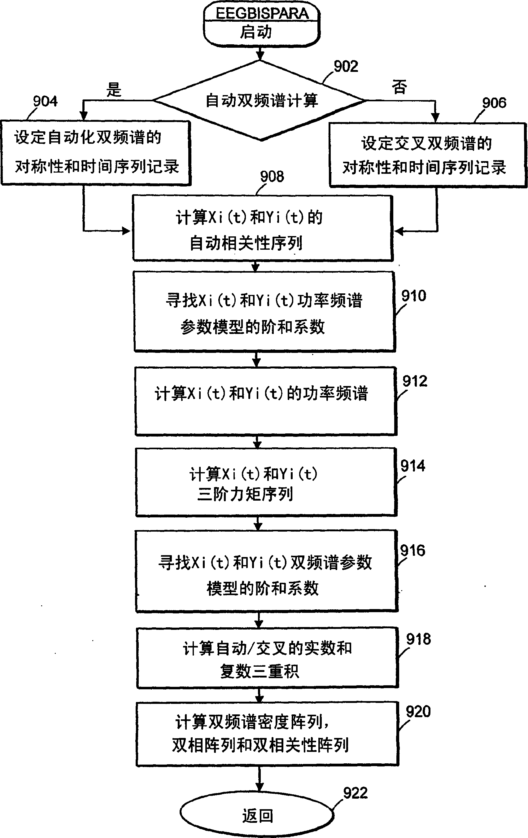 System and method of prediction of response to neurological treatment using the electroencephalogram