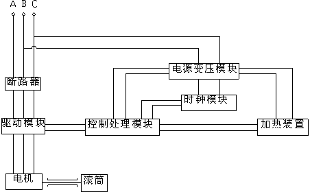 Tea leaf dry-roasting control method and device