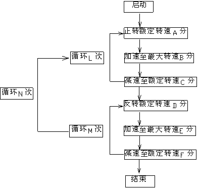 Tea leaf dry-roasting control method and device