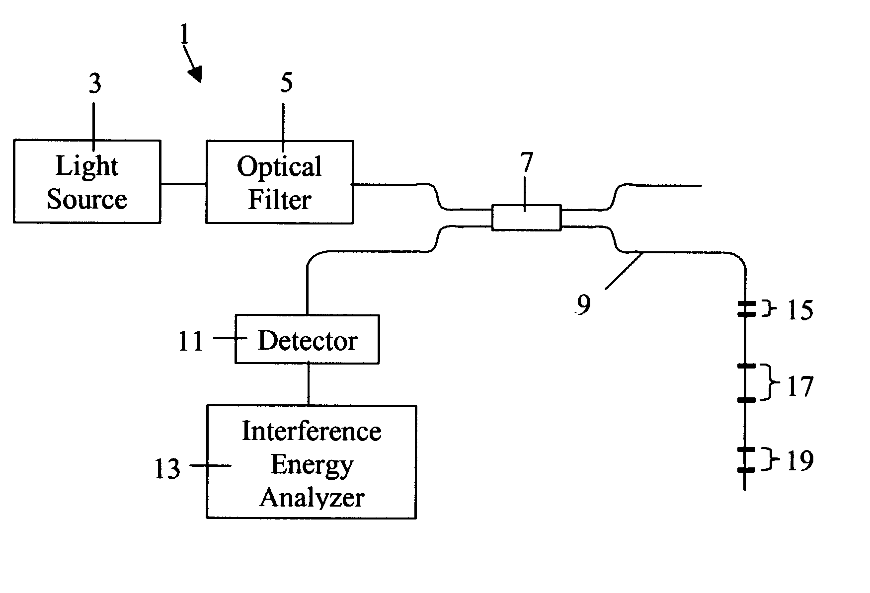 Differential fiber optical sensor with interference energy analyzer