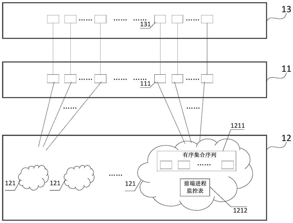 Live broadcast list service system, live broadcast list management method, server and medium