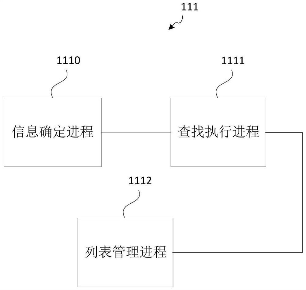 Live broadcast list service system, live broadcast list management method, server and medium