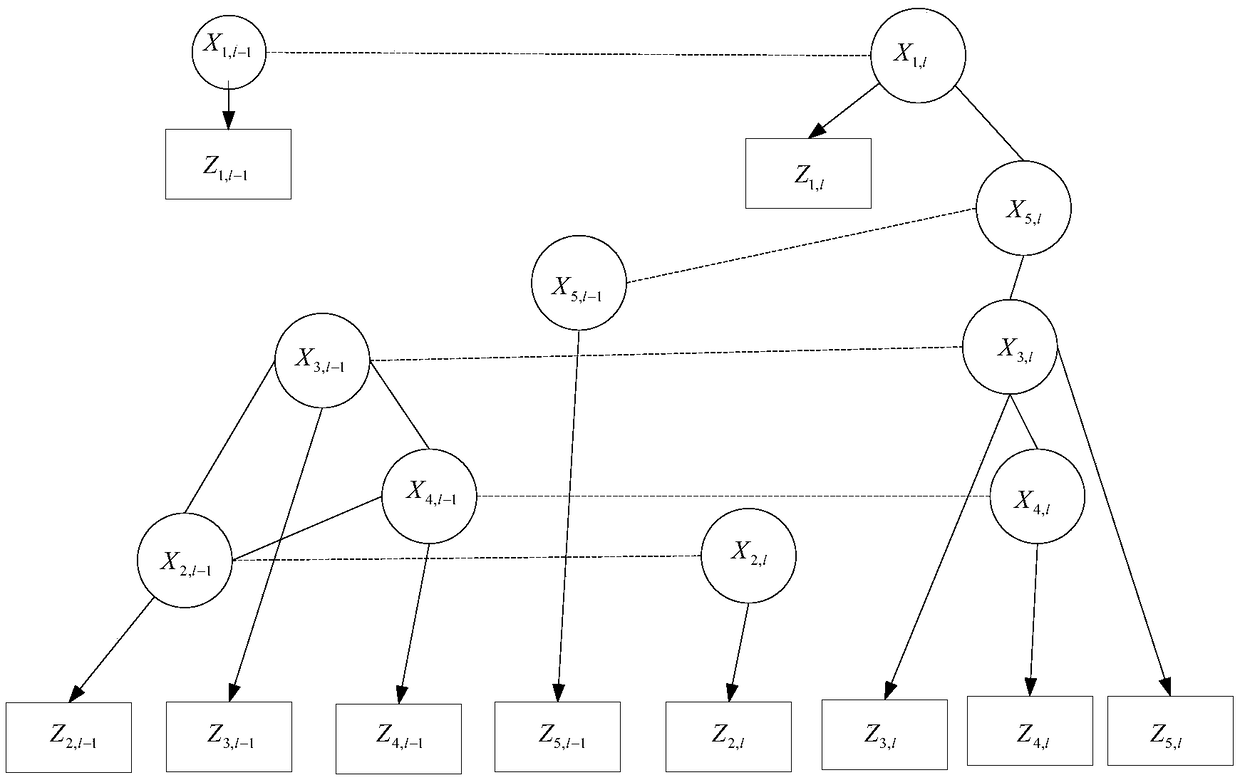 A multi-target tracking method