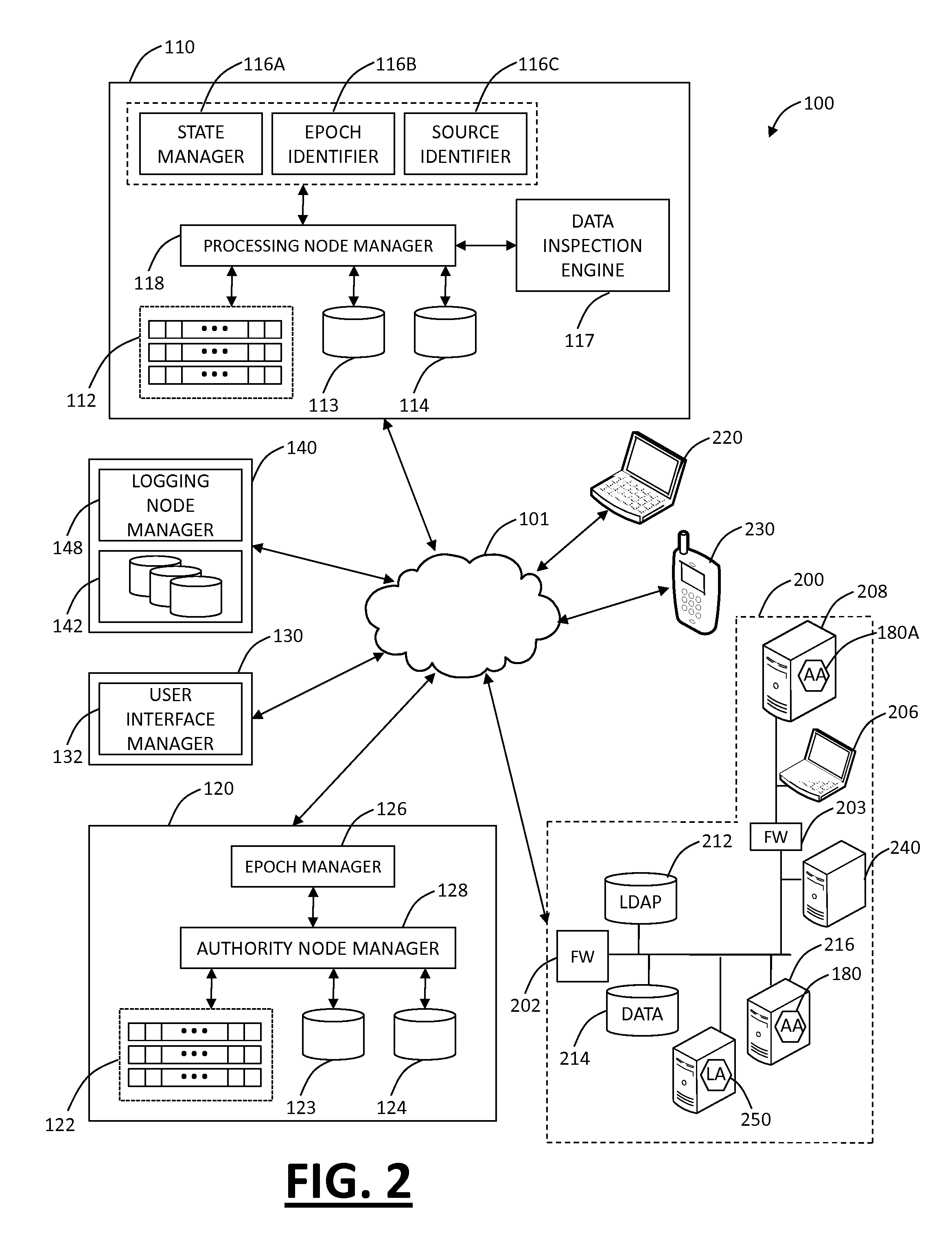 Systems and methods for interactive analytics of internet traffic