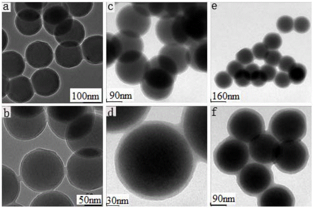 Method for preparing nanometer hollow carbon spheres with dopamine serving as carbon source