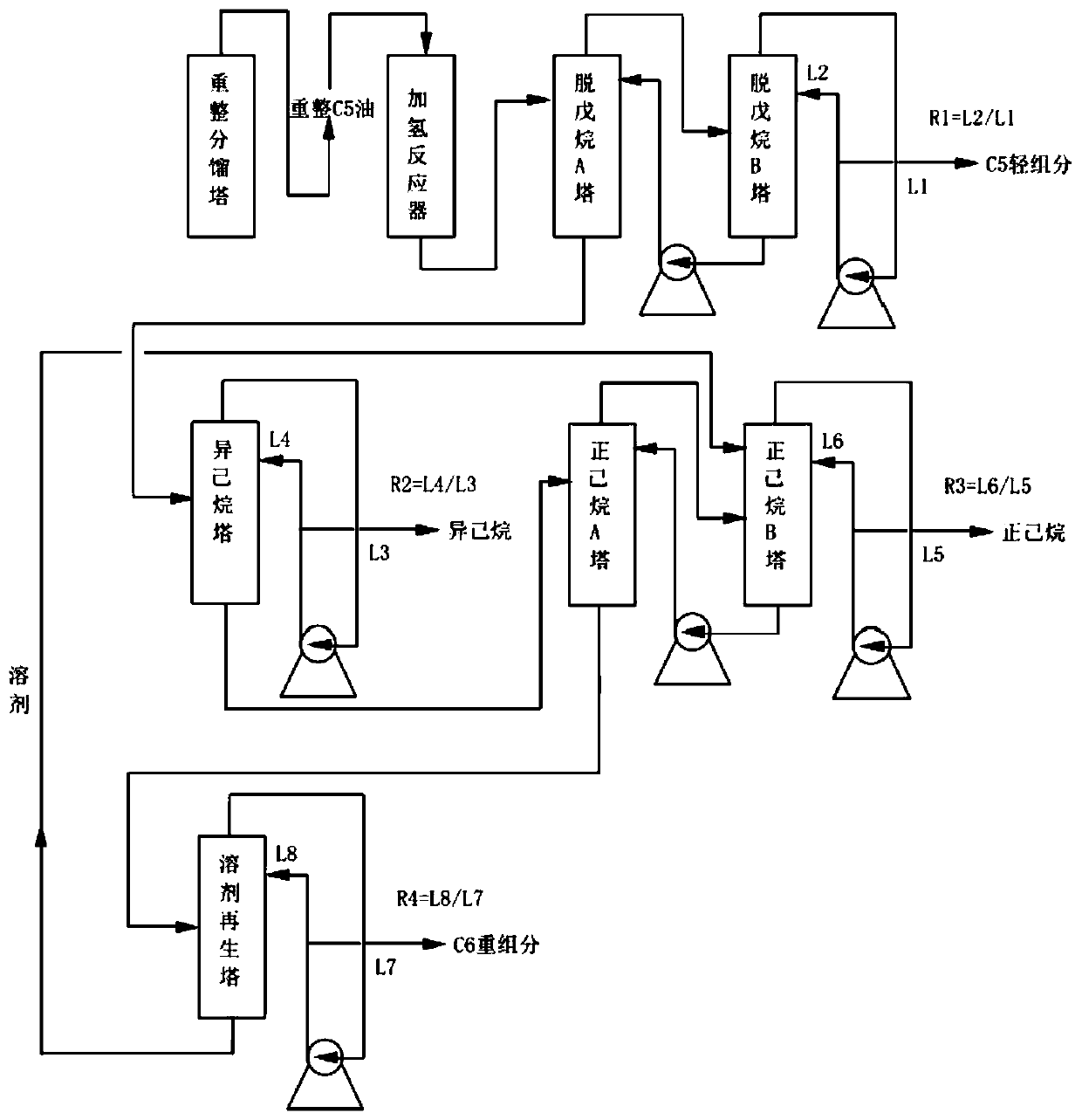 Preparation method of high purity n-hexane