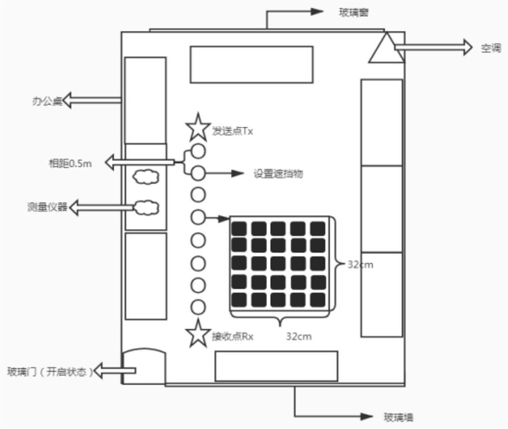 High-frequency channel modeling method and device based on shelter attenuation factor