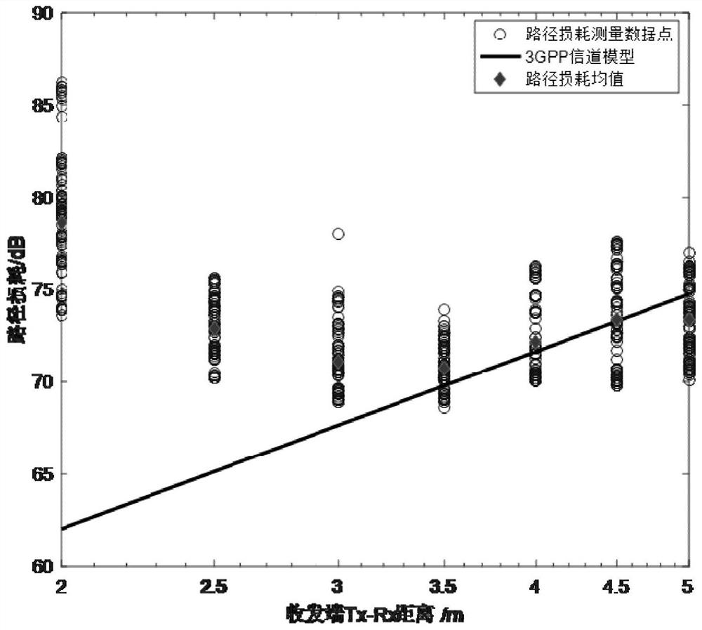 High-frequency channel modeling method and device based on shelter attenuation factor