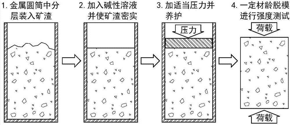 Pelletized blast furnace slag hydraulicity detection method