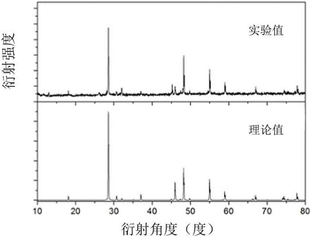 Room temperature ferromagnetic semiconductor material MnSiP2 and preparation method and applications thereof