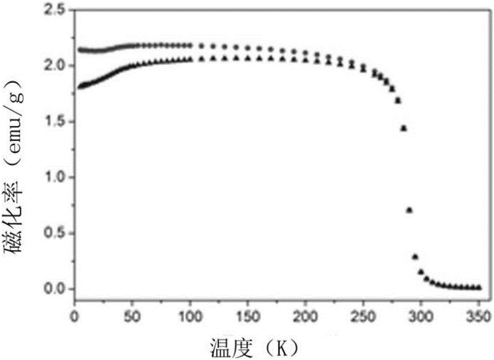 Room temperature ferromagnetic semiconductor material MnSiP2 and preparation method and applications thereof