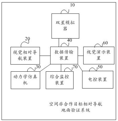 Ground verification system for relative navigation of spatial non-cooperative target