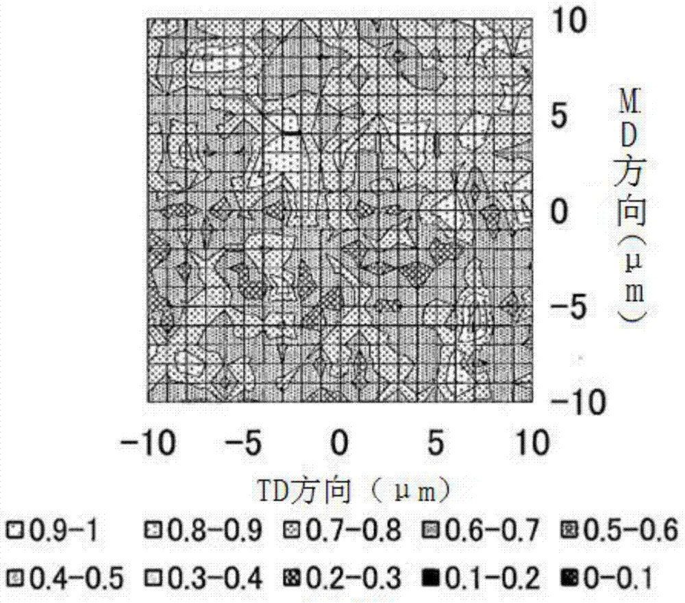 Polyolefin multilayer microporous film and its manufacturing method