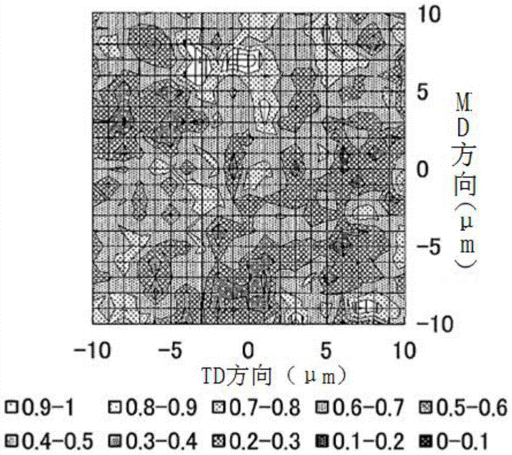 Polyolefin multilayer microporous film and its manufacturing method