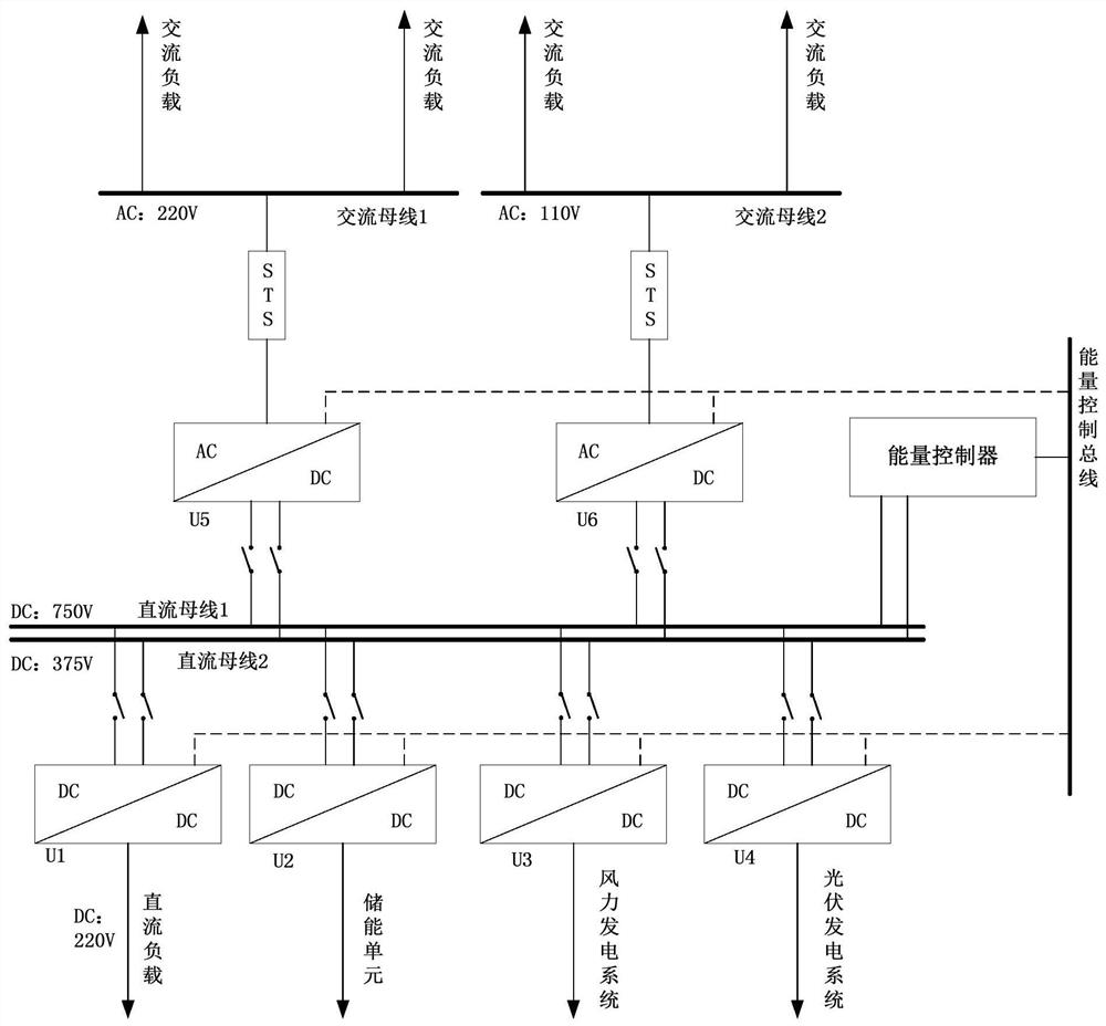 Multi-port energy storage energy router