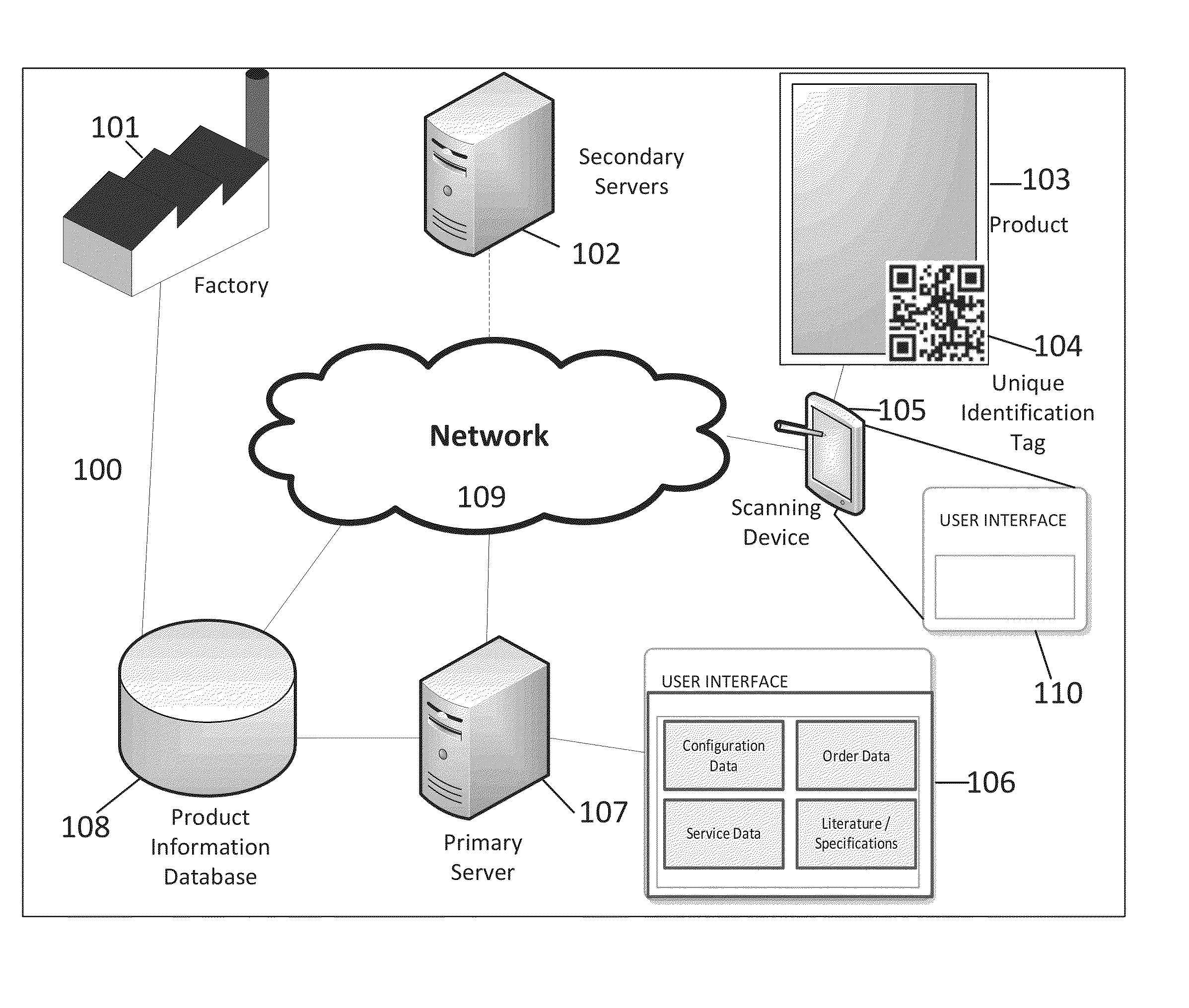 Method and system for retrieving information using serialized scannable codes