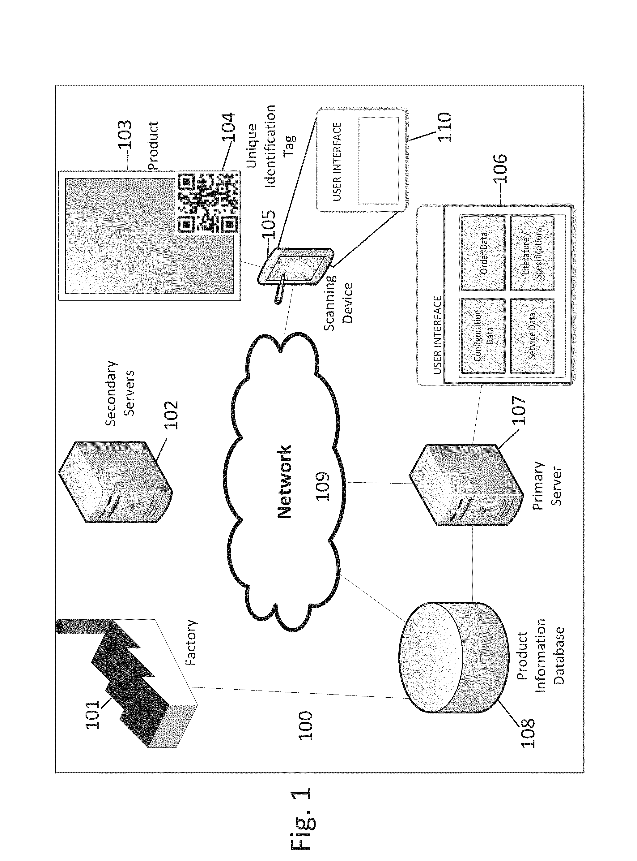 Method and system for retrieving information using serialized scannable codes