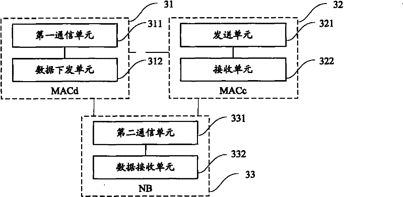 Enhanced CELL_FACH state data issue method and system