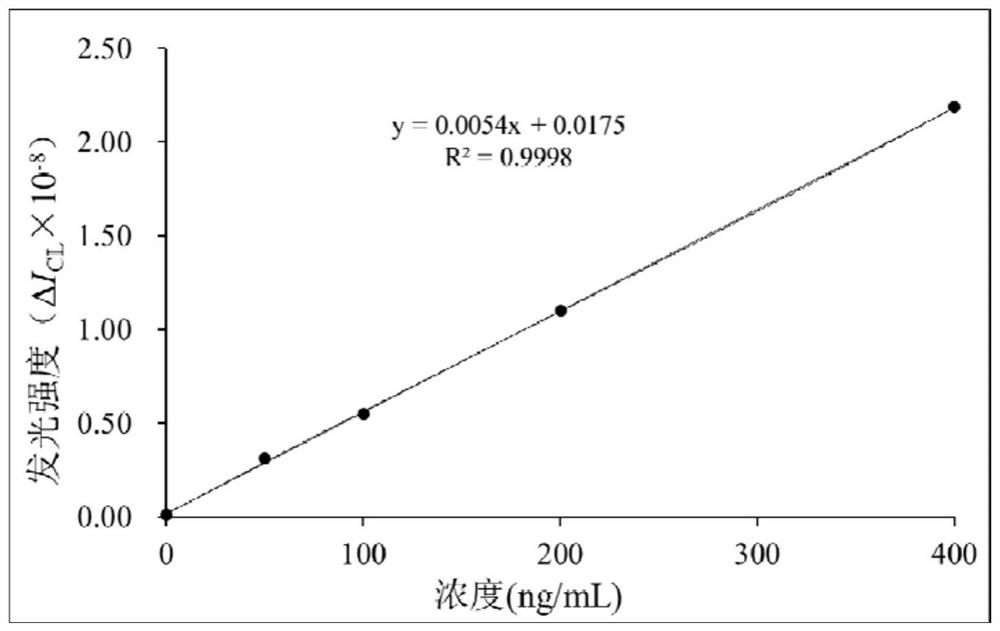 Protein for binding tafia/ai and application thereof and kit for detecting tafia/ai content