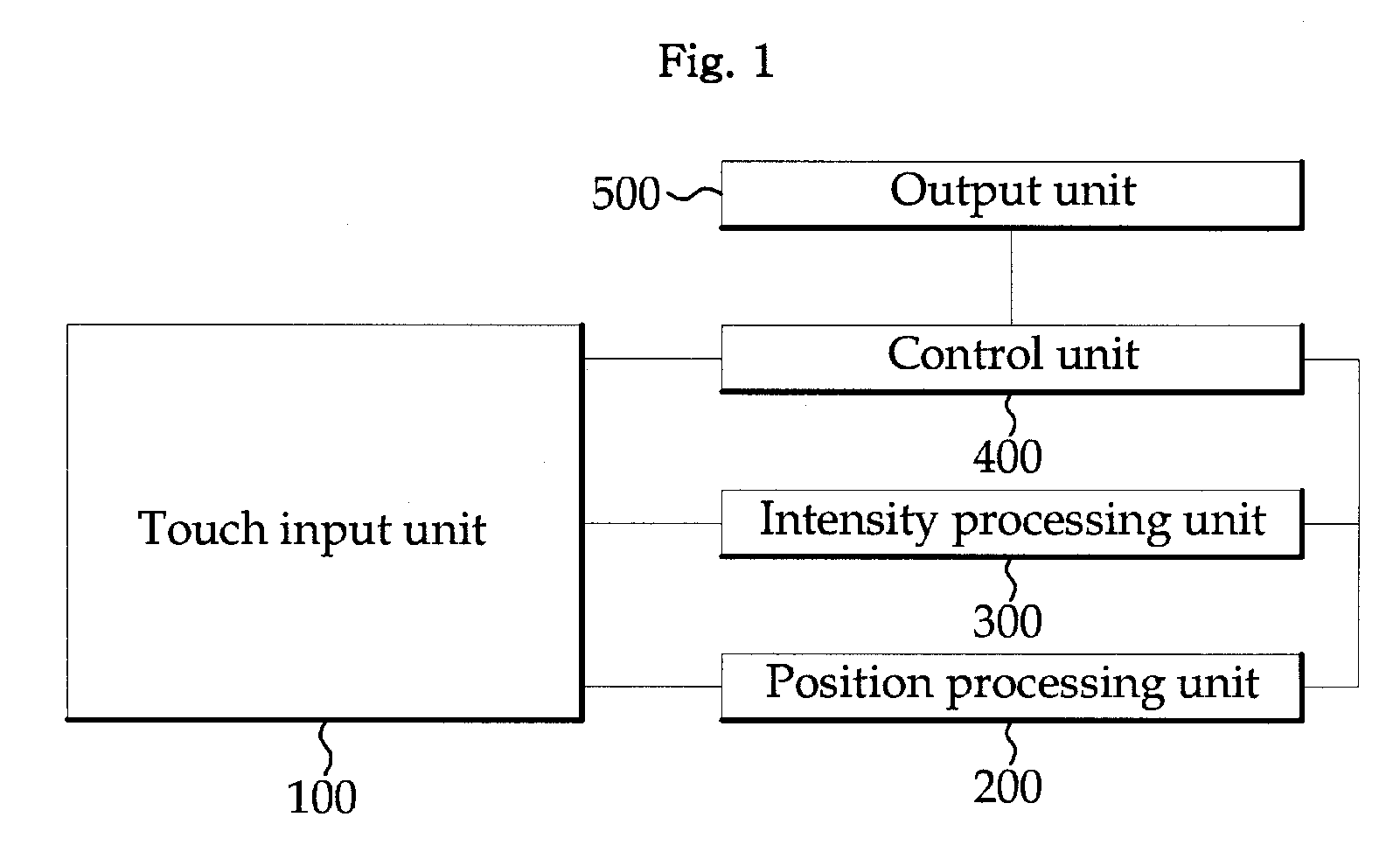 Method and apparatus for providing user interface based on contact position and intensity of contact force on touch screen