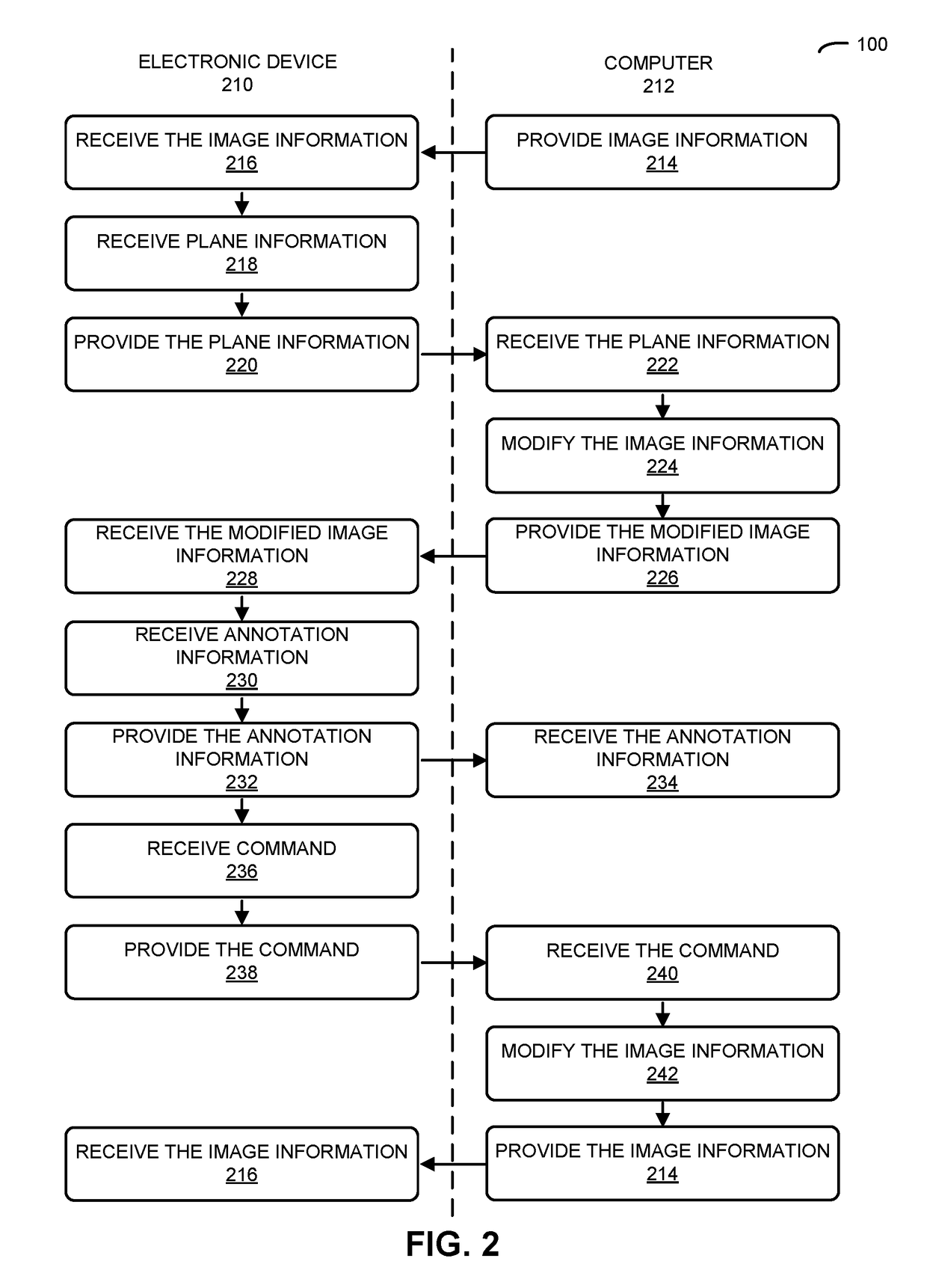 Multi-Point Annotation Using a Haptic Plane