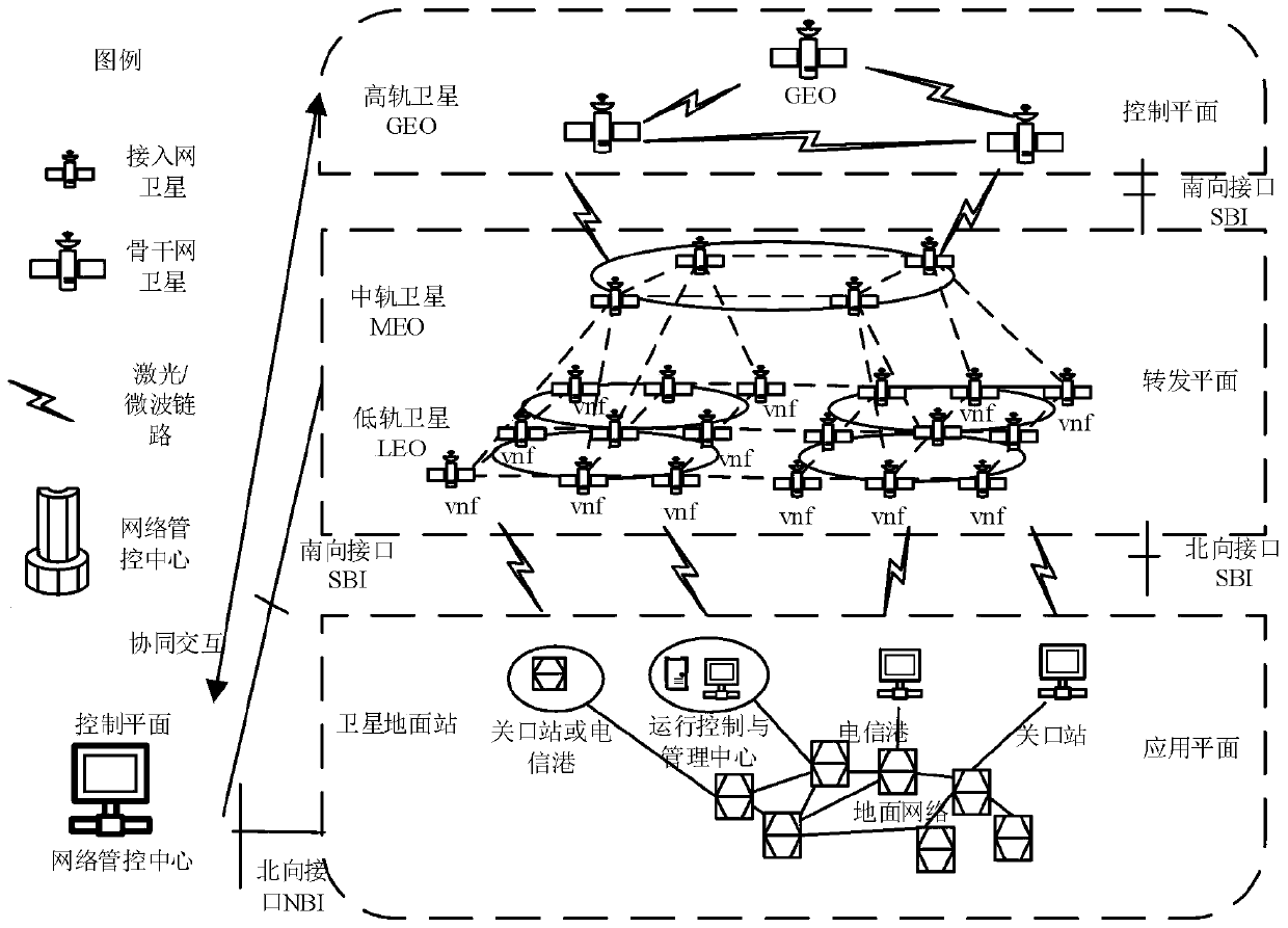 A virtual network function rapid mapping algorithm based on a satellite network