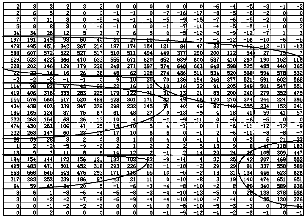 Image processing method and a mobile terminal