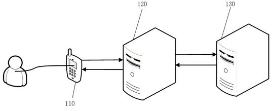 Terminal application program registration method and device and electronic equipment