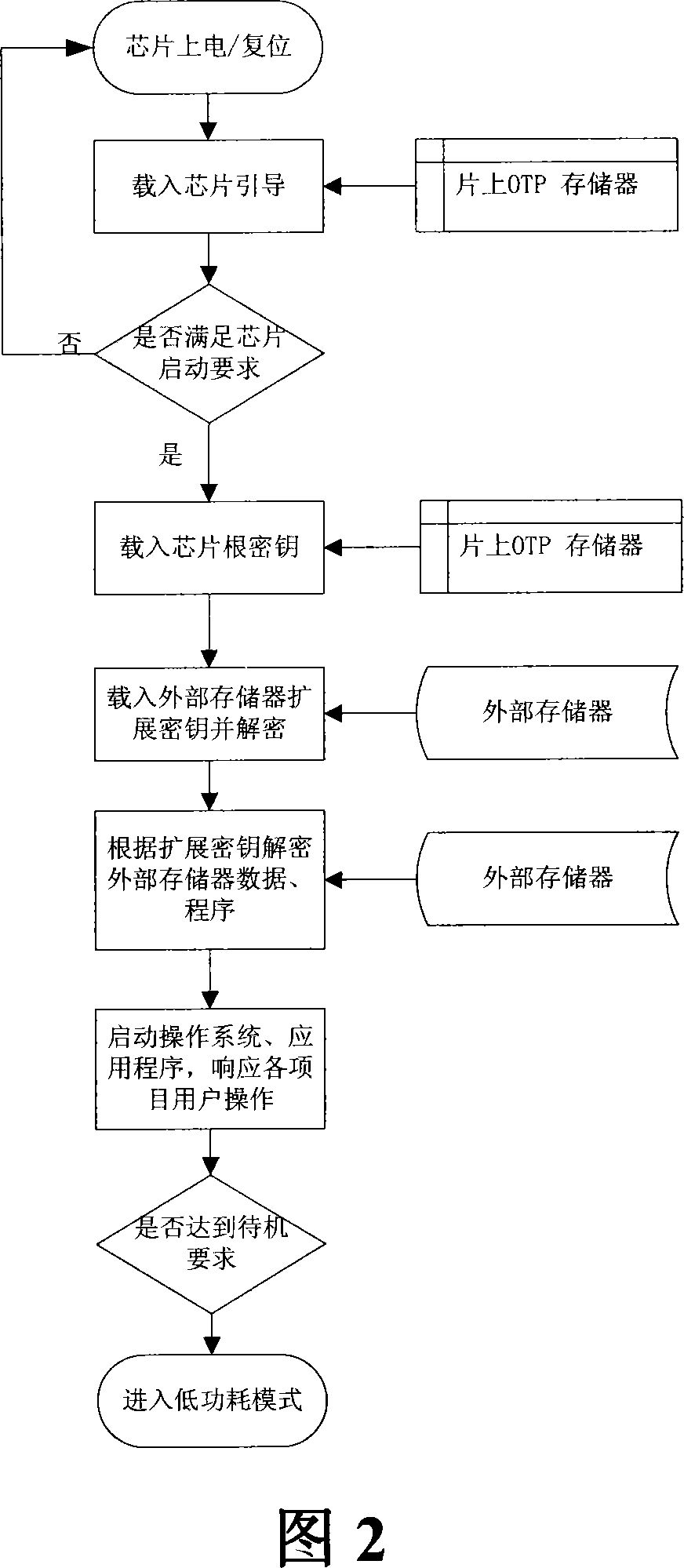 Intelligent domestic system and safety implementing method