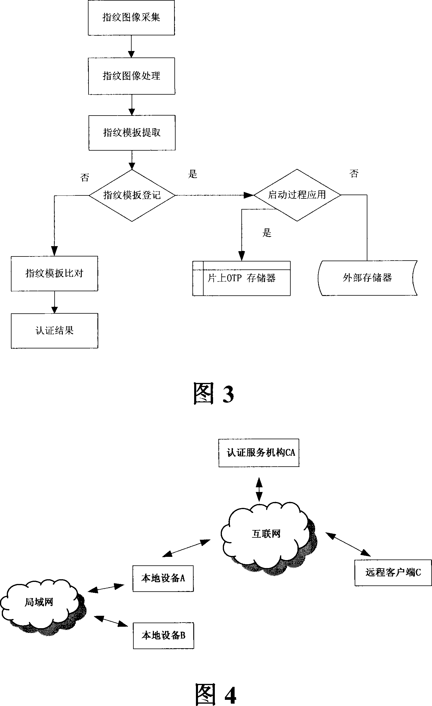 Intelligent domestic system and safety implementing method