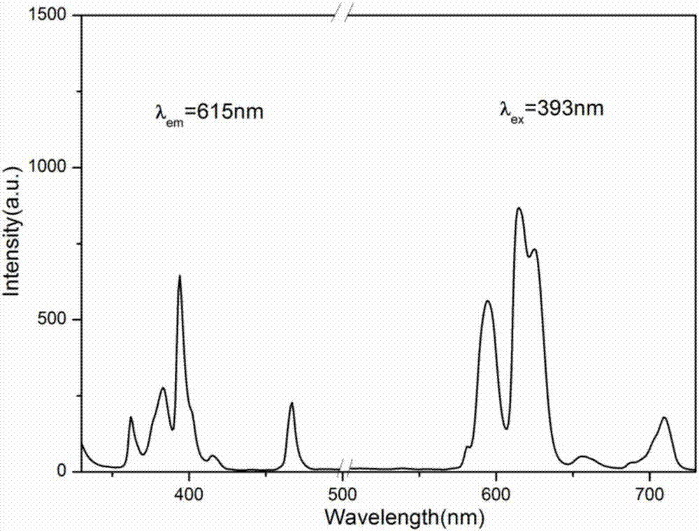 Europium doped lanthanum-strontium triborate based green fluorescent powder and preparation method thereof