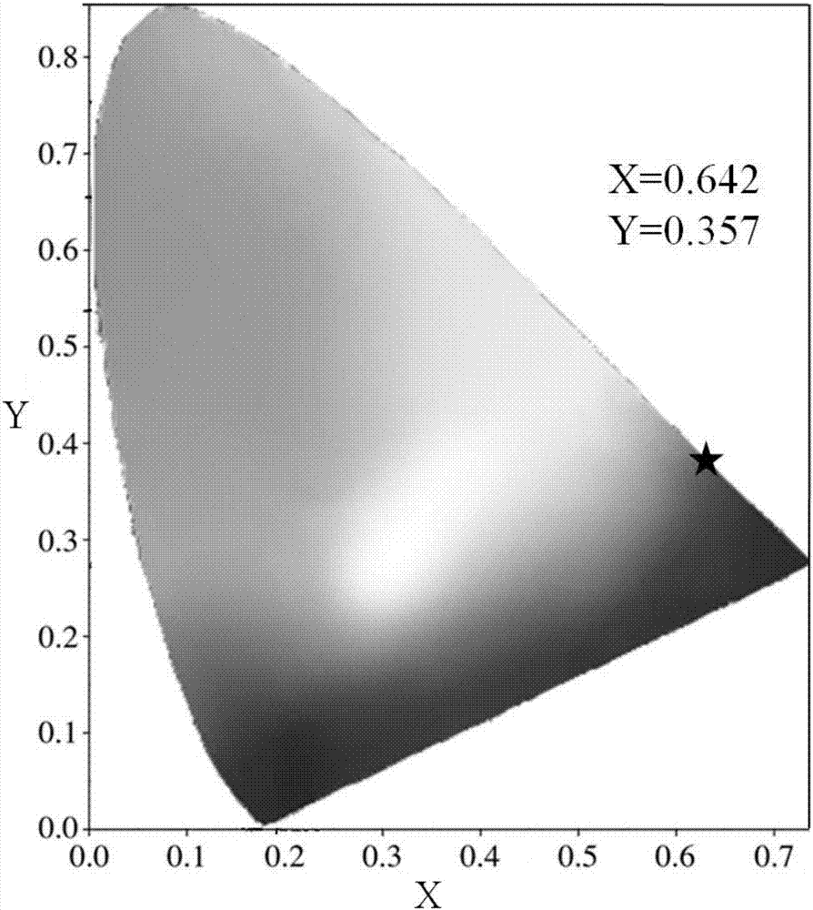 Europium doped lanthanum-strontium triborate based green fluorescent powder and preparation method thereof