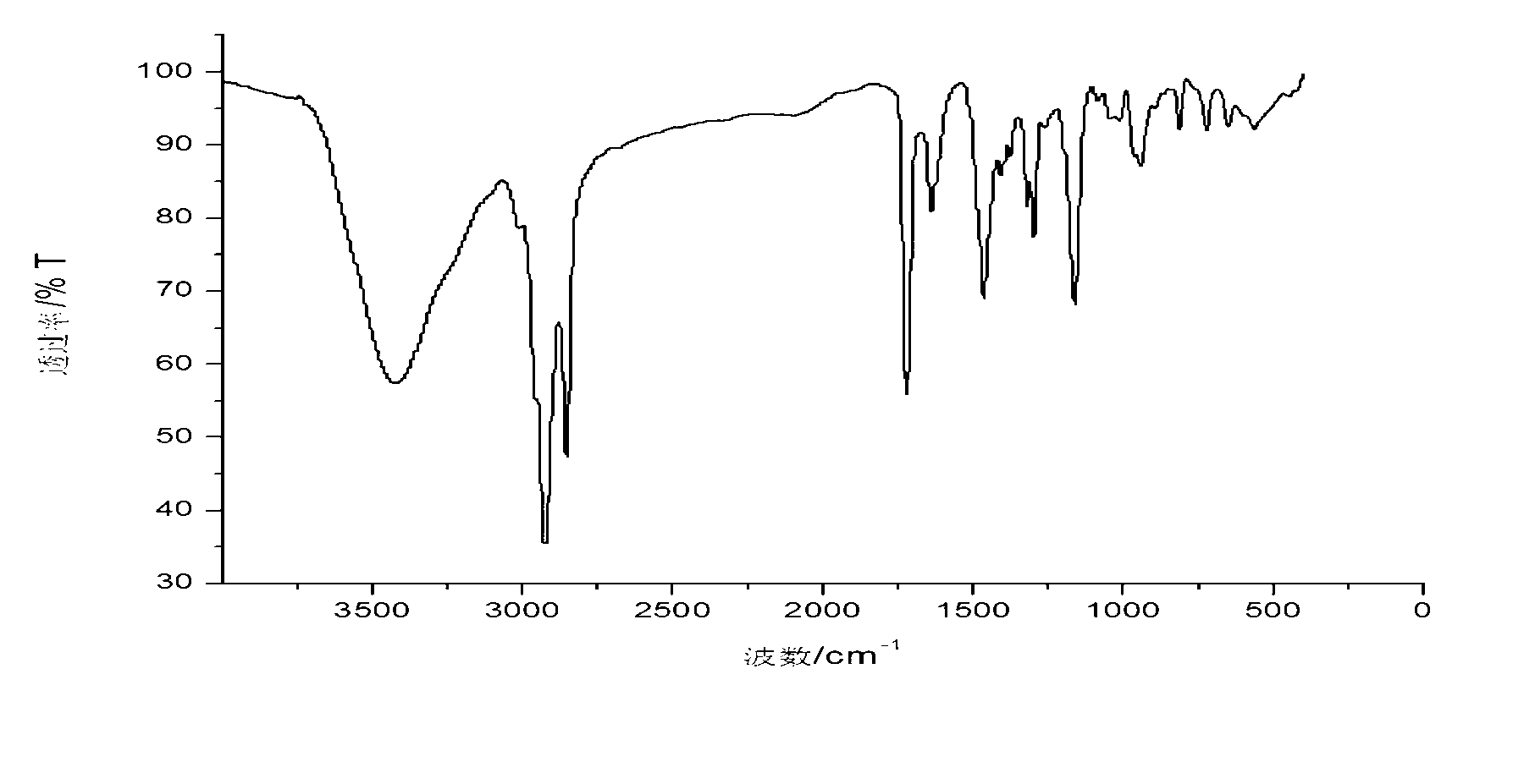 Preparation method of amphoteric comb-shape polyacrylamide by synthesis of quaternary ammonium salt functional monomer