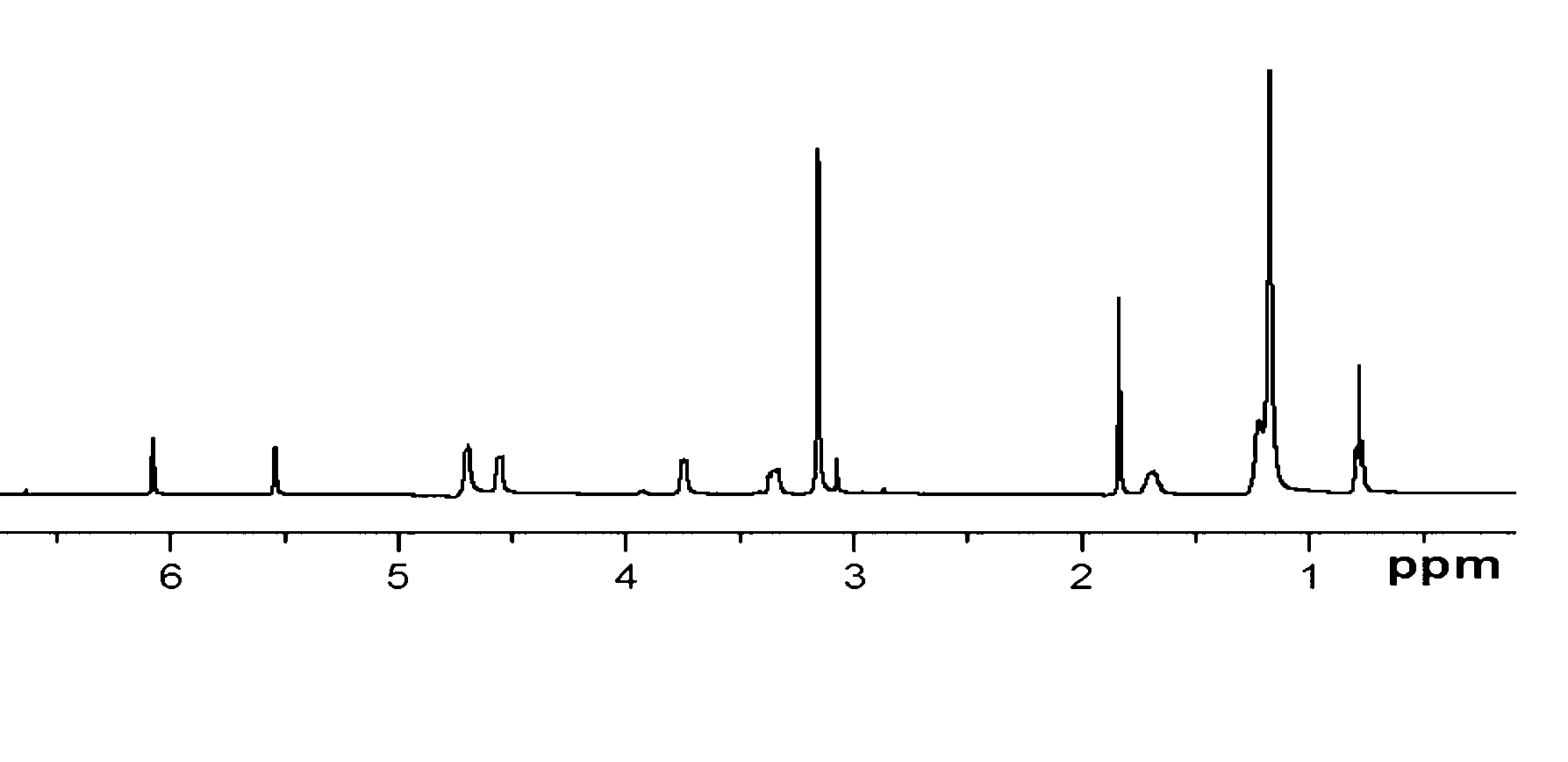 Preparation method of amphoteric comb-shape polyacrylamide by synthesis of quaternary ammonium salt functional monomer