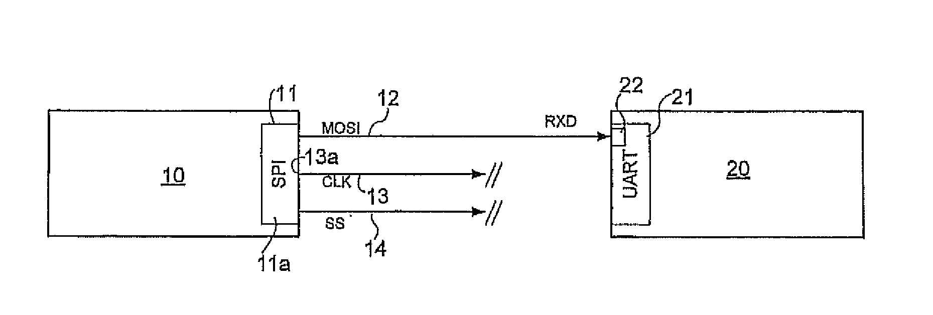 Methods for asynchronous serial data transmission using a synchronous serial interface