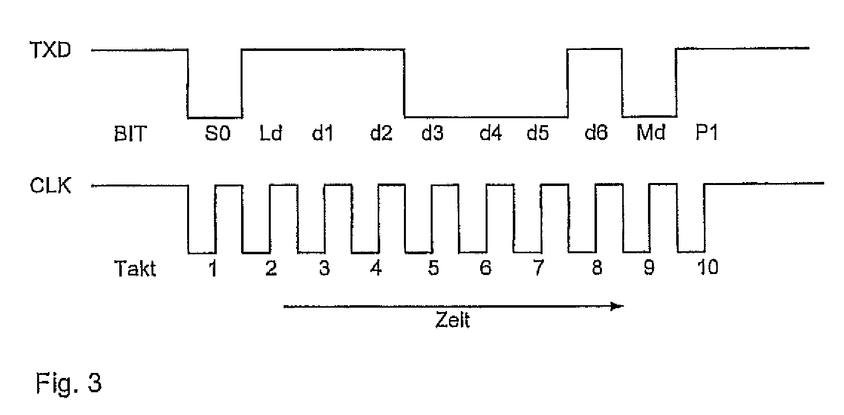 Methods for asynchronous serial data transmission using a synchronous serial interface