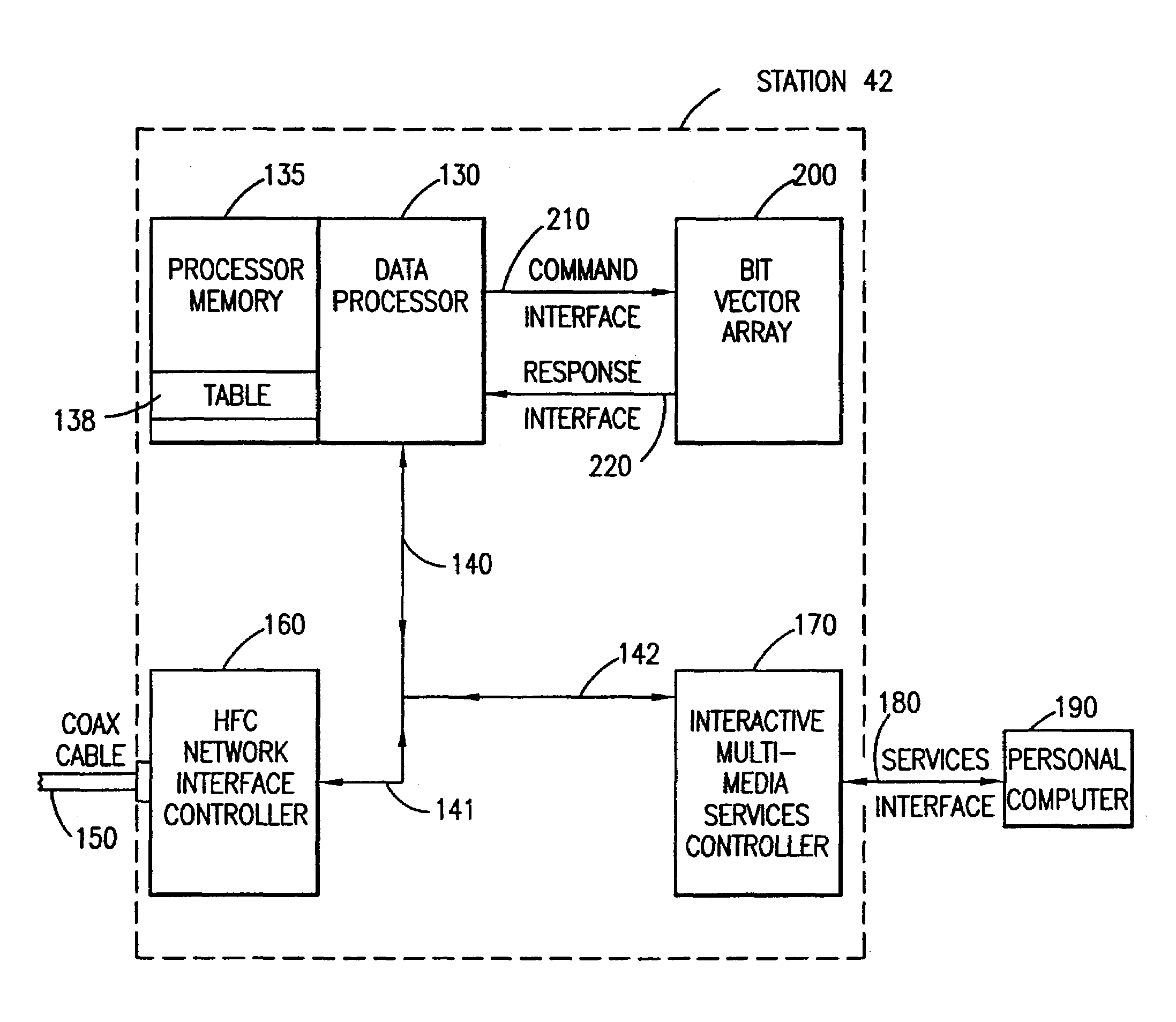 Method and apparatus for bit vector array