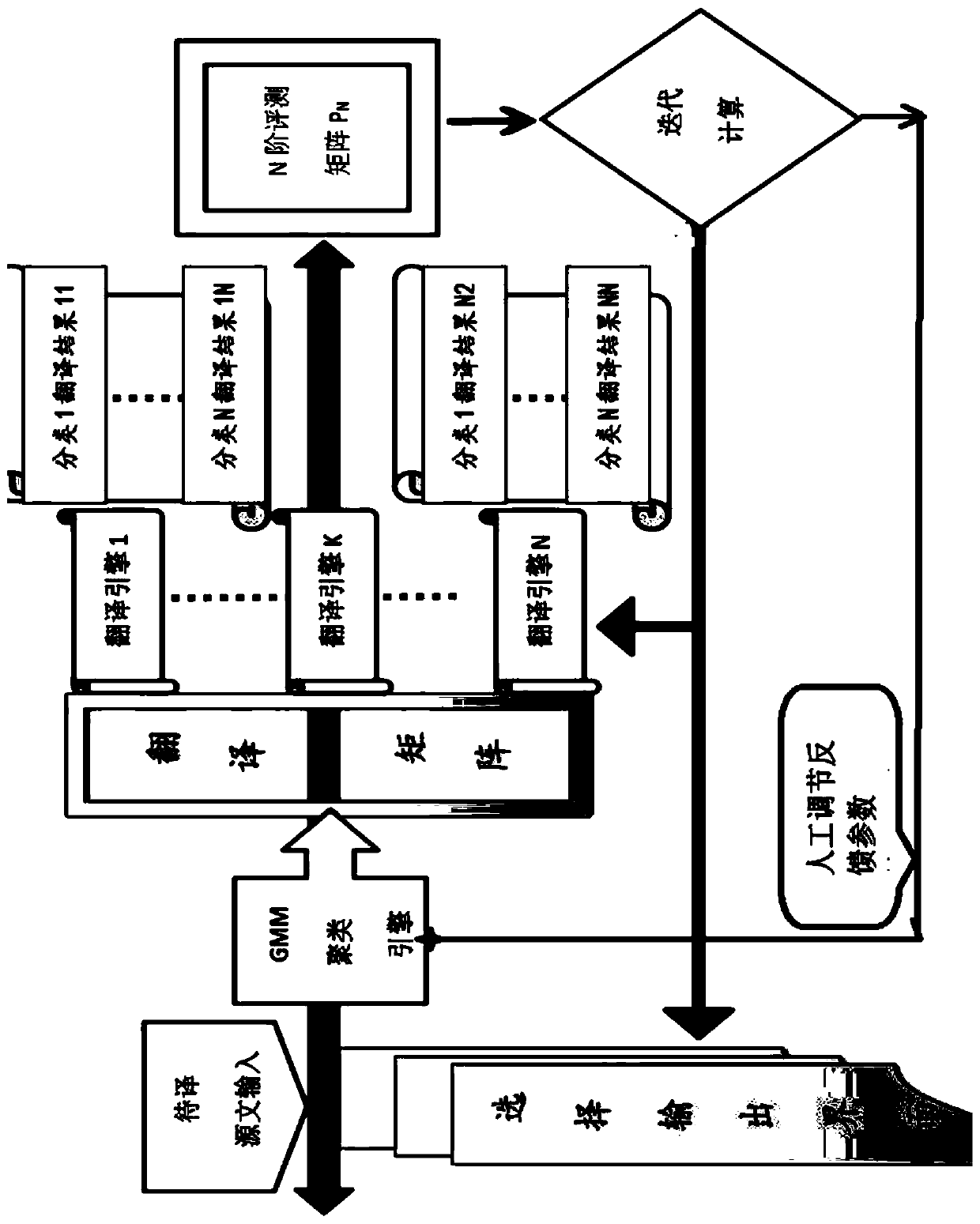 Translation matrix model selection system based on OpenKiWi