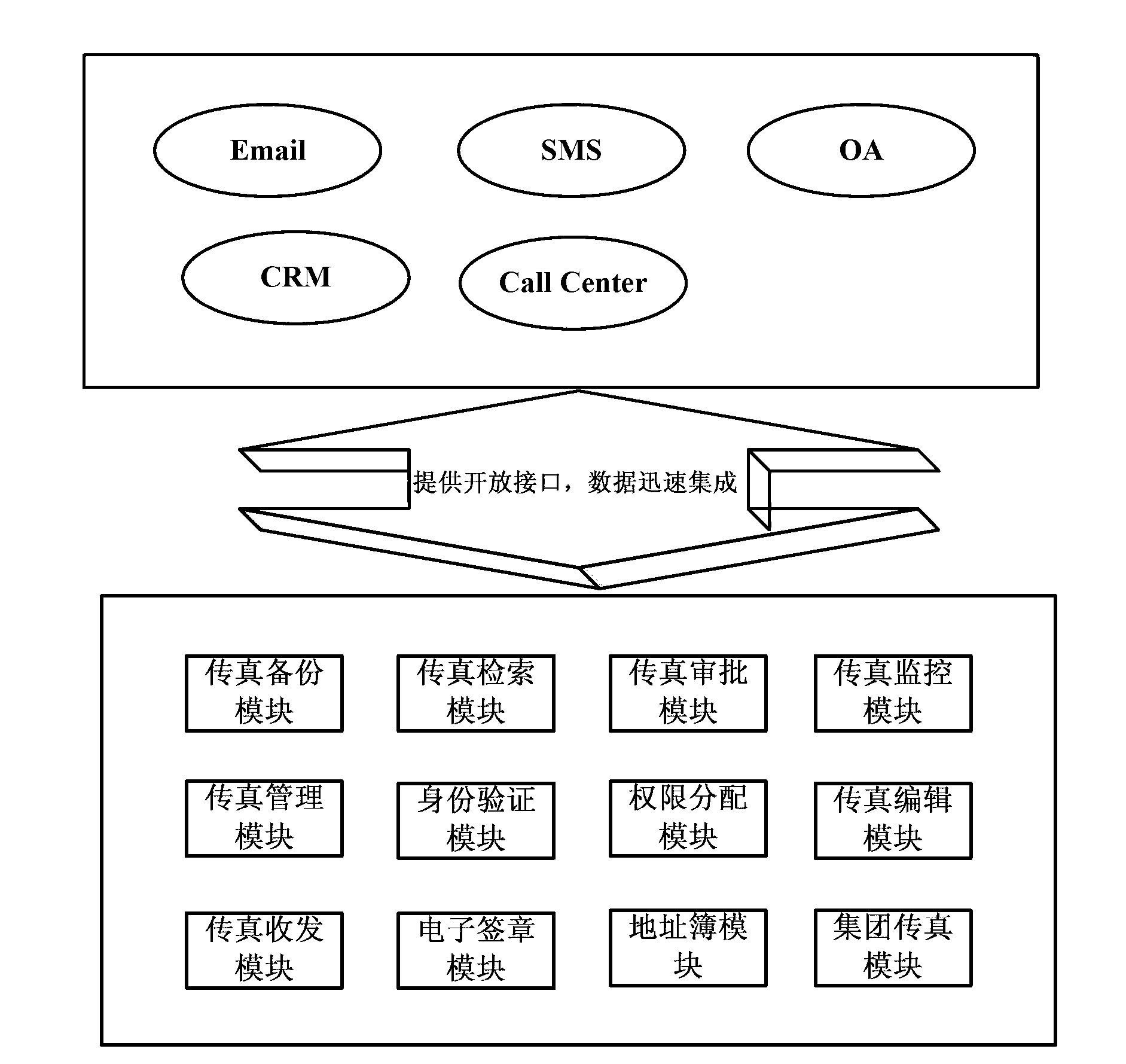 Network fax system based on convergence communication platform