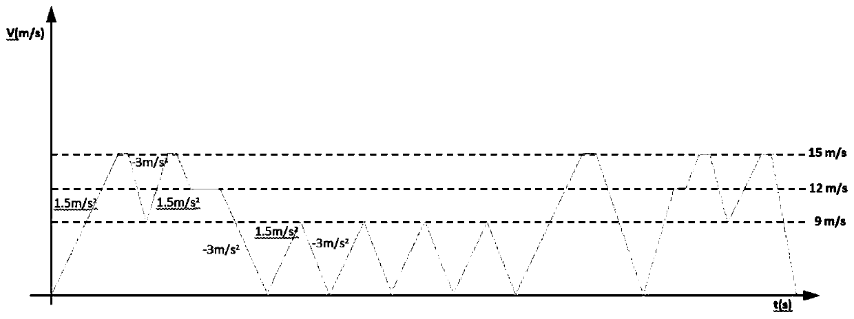 Method and device for testing reliability performance of electric drive system of hybrid electric vehicle