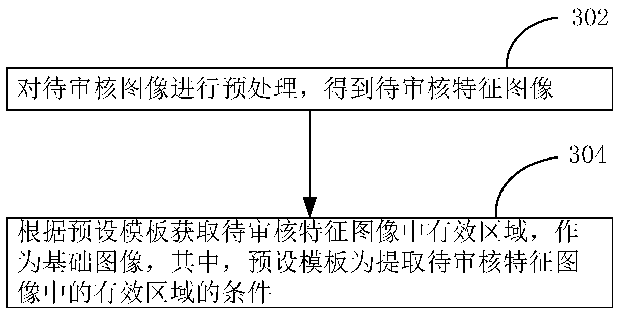 Shared picture processing method and device, computer equipment and storage medium