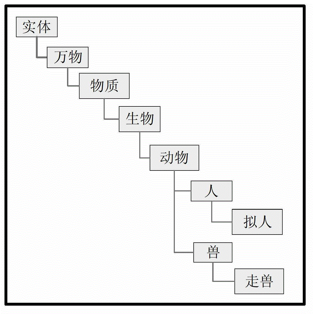 Word Semantic Orientation Prediction Method Based on General Knowledge Network